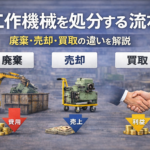 工作機械 処分