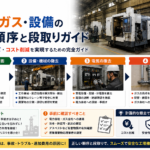工場の電気・ガス・設備の撤去順序と段取りガイド インフォグラフィック
