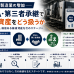 廃業する製造業の増加 M&A・第三者承継で機械資産をどう扱うか インフォグラフィック