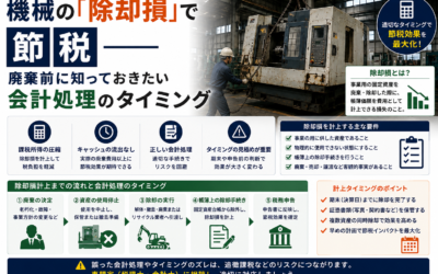機械の「除却損」で節税——廃棄前に知っておきたい会計処理のタイミング